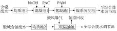 陽(yáng)極氧化廢水處理方法介紹(圖) 陽(yáng)極氧化廢水處理方法介紹(圖)