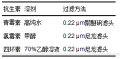 電化學(xué)消毒法處理污水 電化學(xué)消毒法處理污水