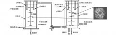 印染廢水處理工藝詳細(xì)介紹 印染廢水處理工藝詳細(xì)介紹