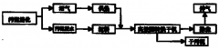 應(yīng)用于污泥烘干中回轉(zhuǎn)式烘干機(jī)烘干方法介紹(圖) 應(yīng)用于污泥烘干中回轉(zhuǎn)式烘干機(jī)烘干方法介紹(圖)