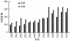 飲用水消毒技術(shù)發(fā)展趨勢分析詳細(xì)介紹(圖) 飲用水消毒技術(shù)發(fā)展趨勢分析詳細(xì)介紹(圖)