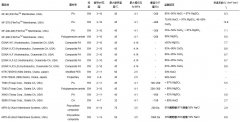 納濾膜在水處理與回用中的應(yīng)用現(xiàn)狀介紹(圖) 納濾膜在水處理與回用中的應(yīng)用現(xiàn)狀介紹(圖)
