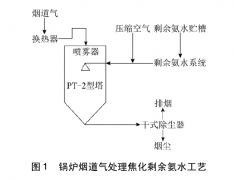 焦化廢水處理技術(shù)分類介紹(圖) 焦化廢水處理技術(shù)分類介紹(圖)