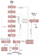 滲濾液深度處理技術的詳情介紹(圖) 滲濾液深度處理技術的詳情介紹(圖)