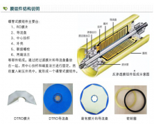 中天恒遠垃圾滲透液處理設備簡介及設備特點介紹(附圖) 中天恒遠垃圾滲透液處理設備簡介及設備特點介紹(附圖)