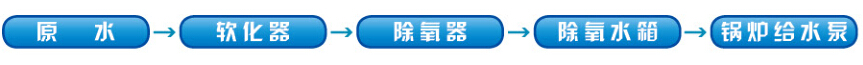 過濾式海綿鐵除氧器產(chǎn)品性能特點優(yōu)勢有哪些