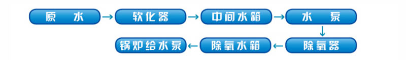 過濾式海綿鐵除氧器產(chǎn)品性能特點優(yōu)勢有哪些